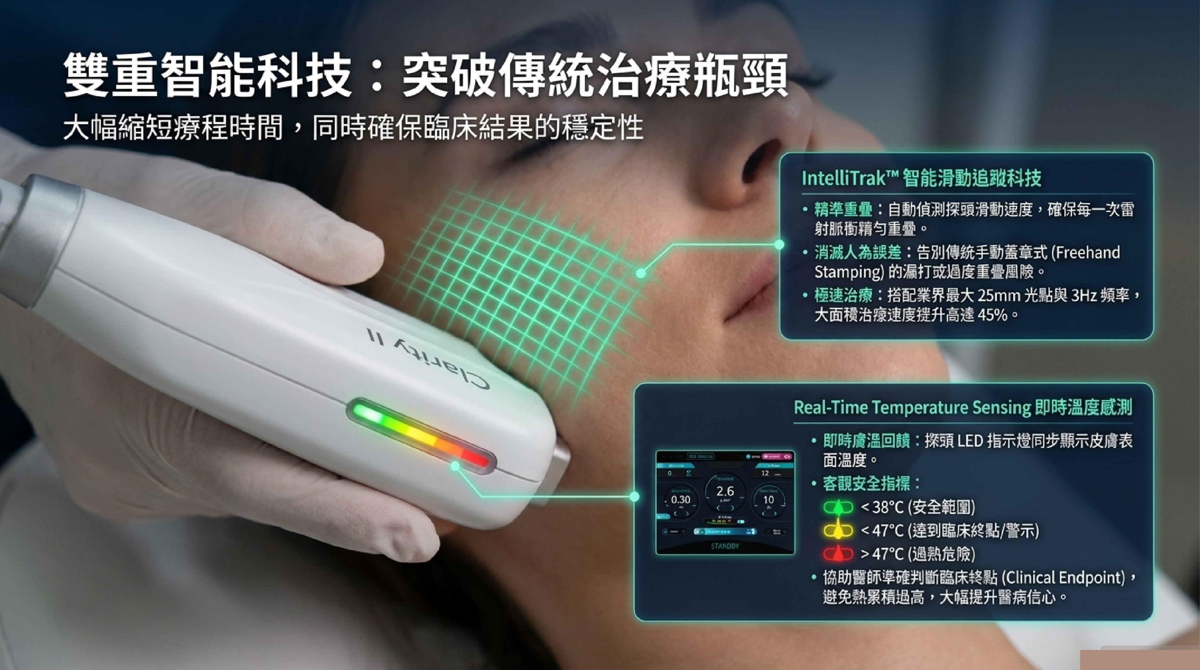 Clarity II 雙重智能科技:IntelliTrak 智慧追蹤與 IntelliTemp 即時溫度感測