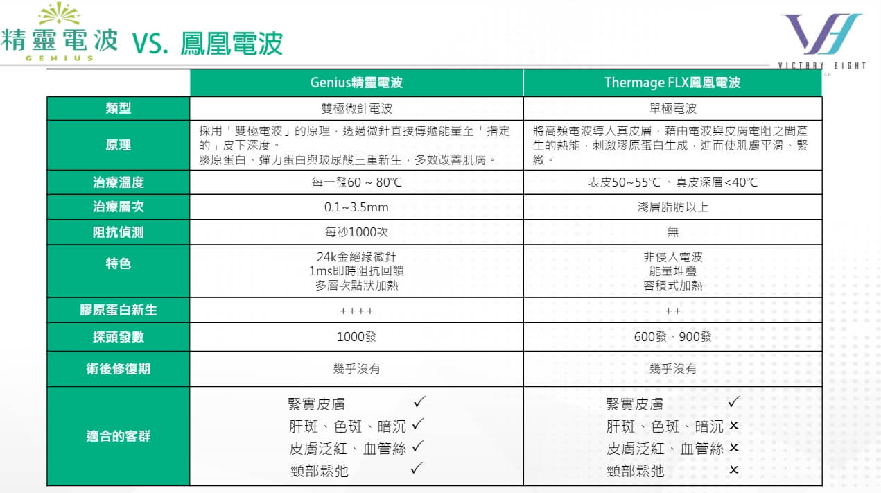 精靈電波與鳳凰電波等其他電波技術的比較