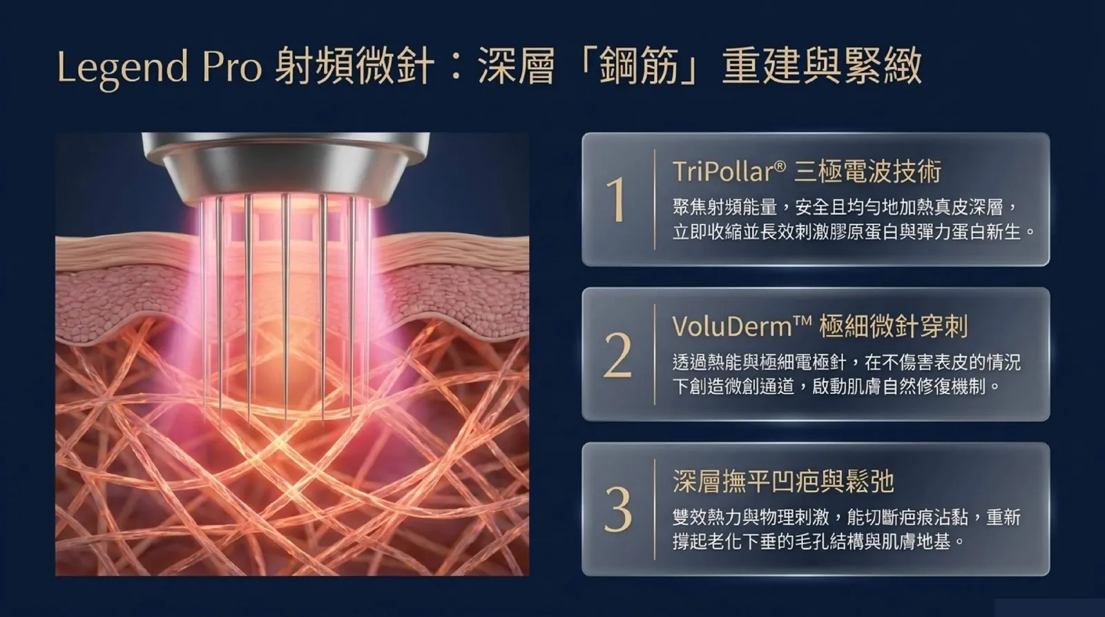 台北毛孔治療・六型分型評估