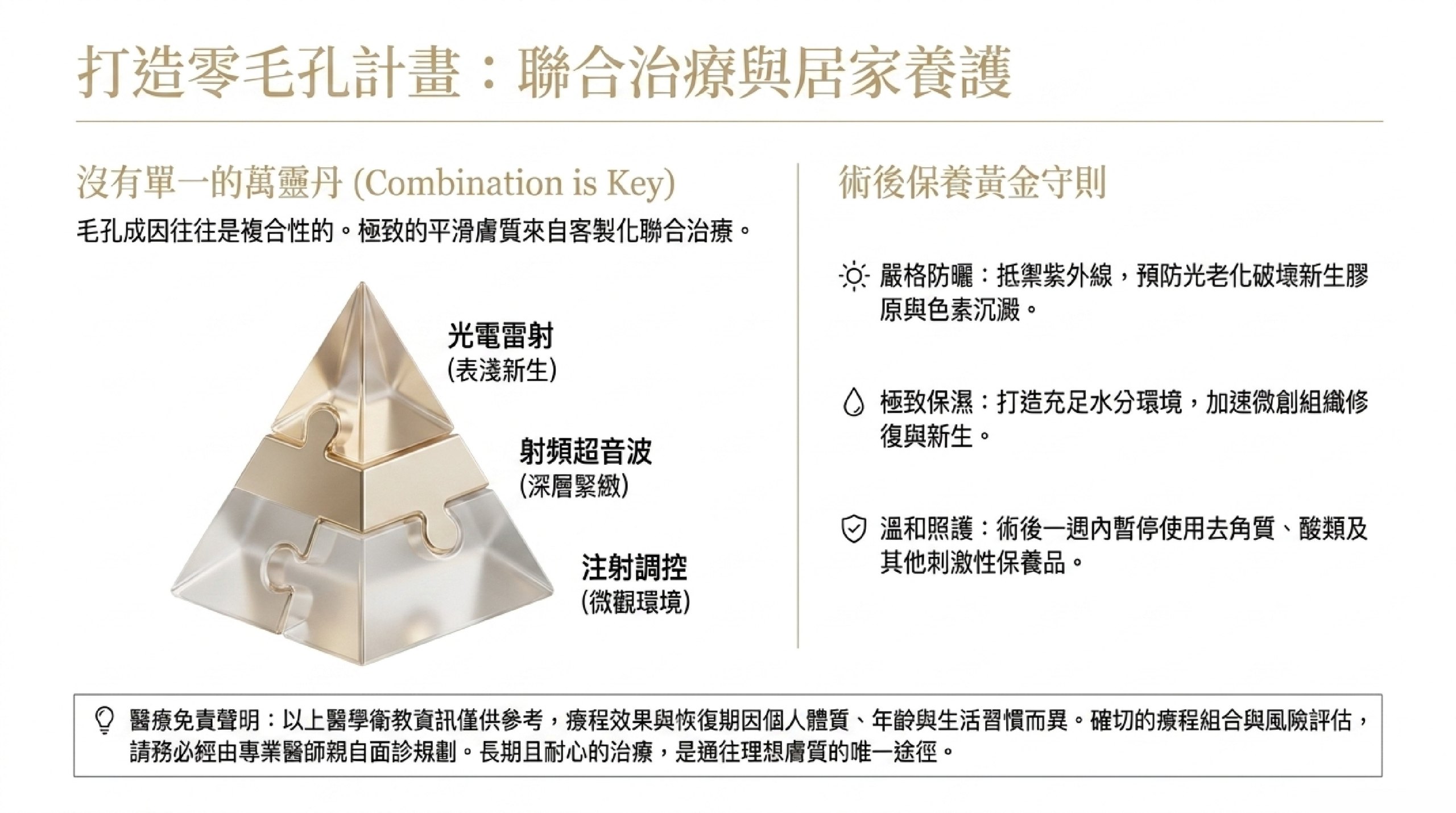 毛孔治療聯合策略與術後保養:沒有單一萬靈丹,客製化複合治療