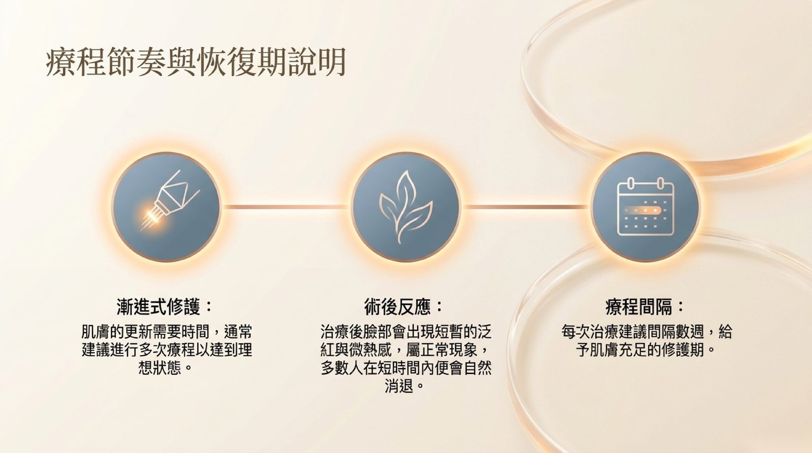 傳奇電波療程節奏與恢復期:多次療程漸進改善、術後短暫泛紅、每次間隔數週