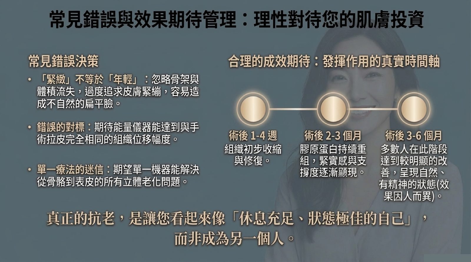 常見錯誤決策與合理的成效期待時間軸:術後 1-4 週、2-3 個月、3-6 個月的變化
