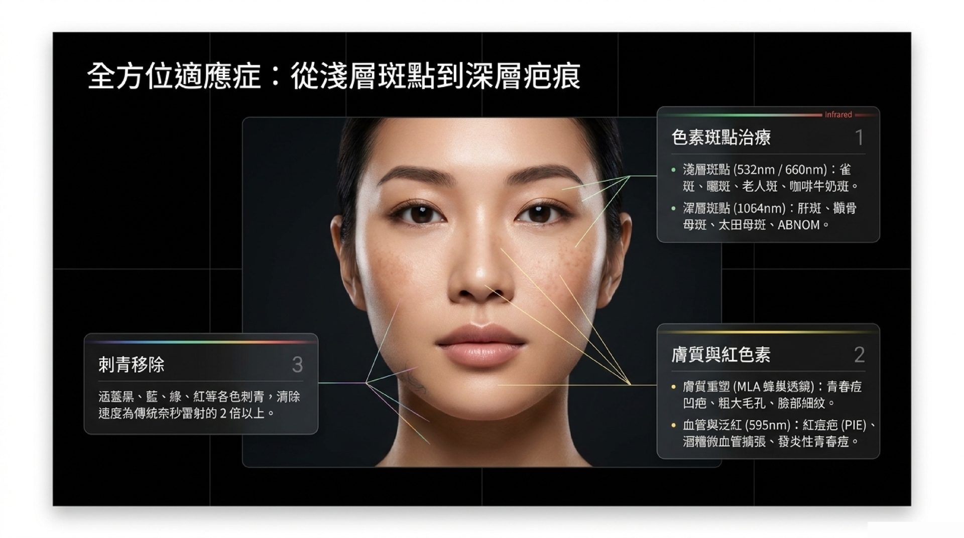 PicoPlus 全方位適應症:色素、刺青與膚質改善