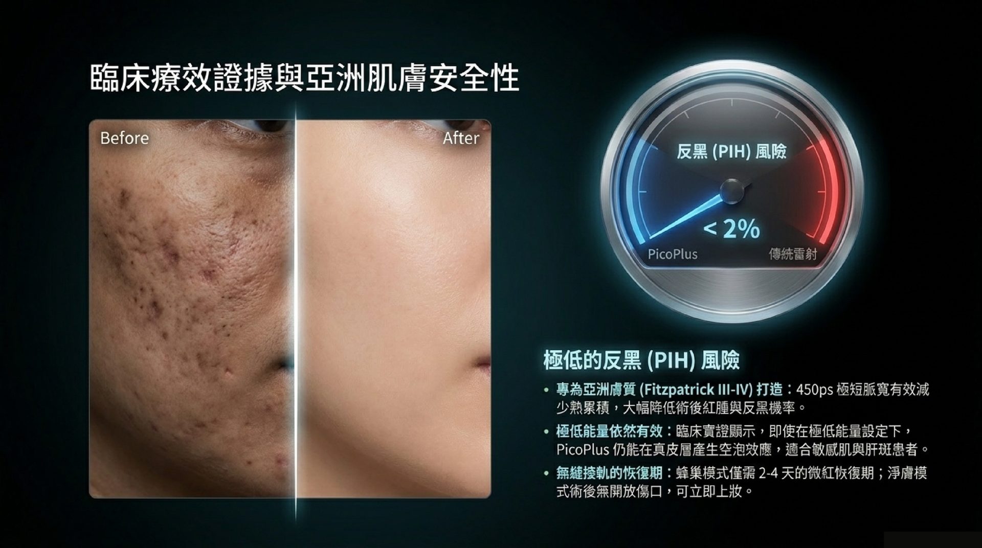 PicoPlus 臨床療效與亞洲肌膚安全性實證資料