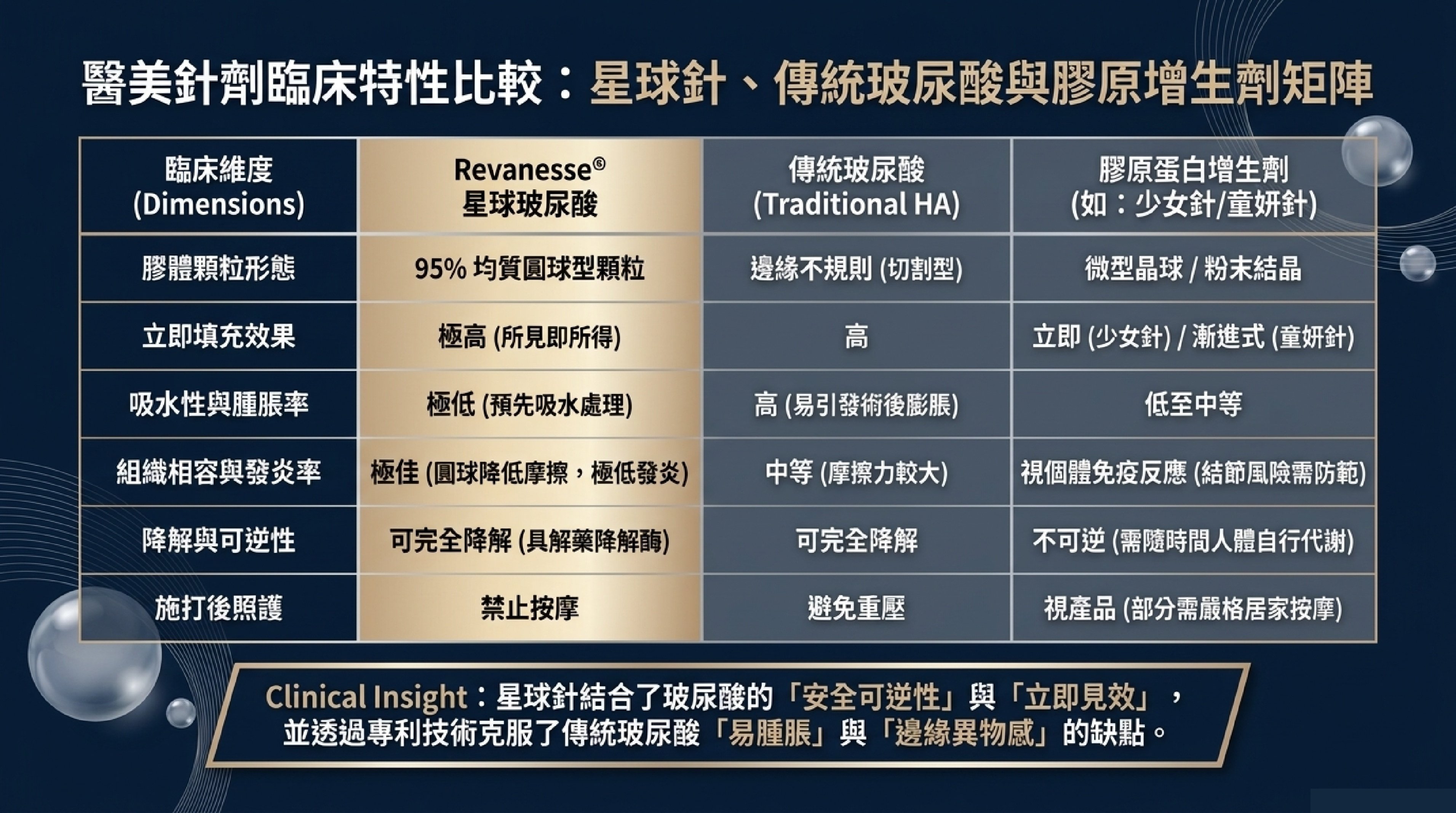 醫美針劑比較:星球針、童顏針、少女針、精靈針、水光針的成分與作用機制