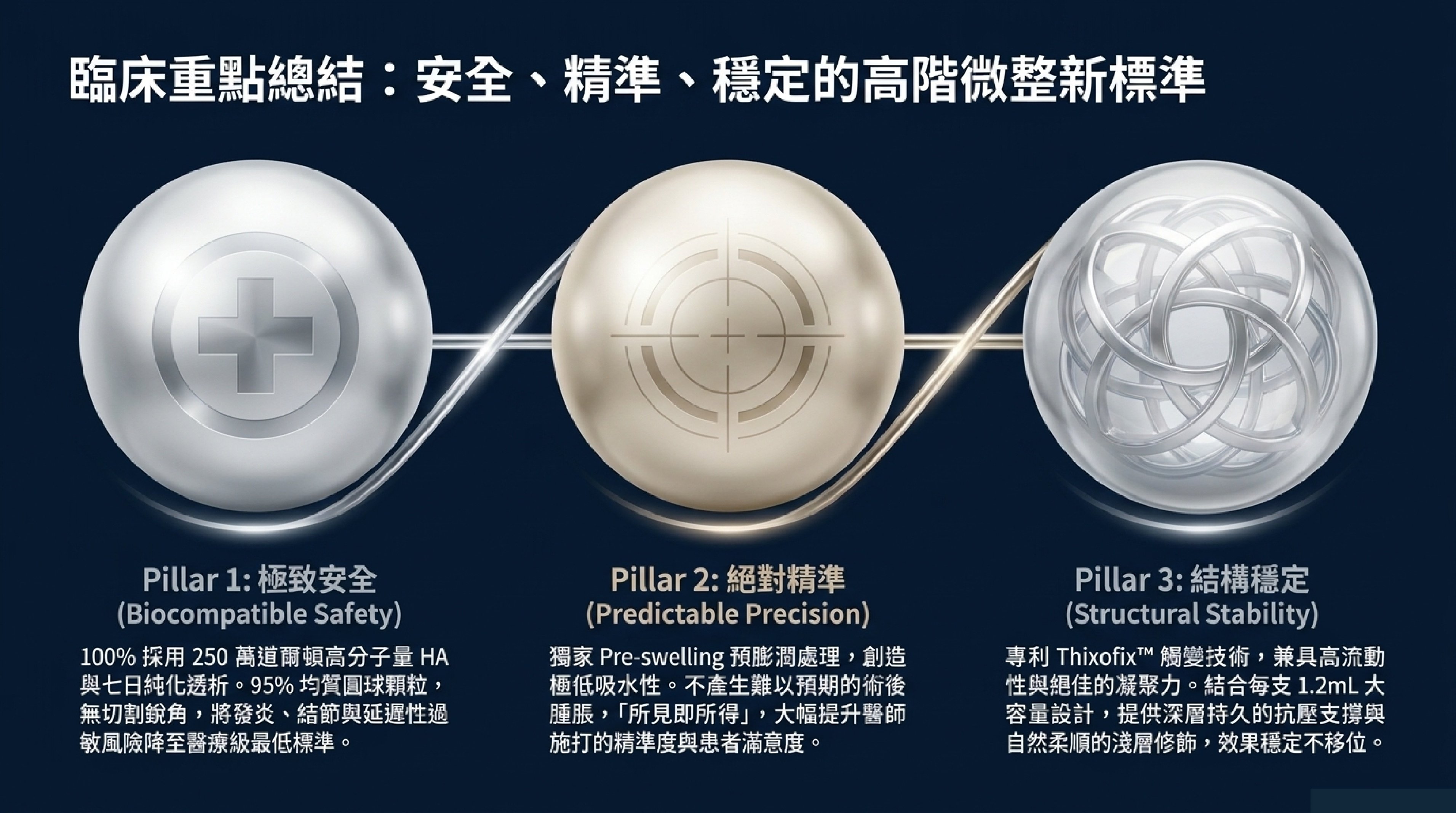星球針 Revanesse 重點總整理:成分、技術、適應部位、維持時間與安全提醒