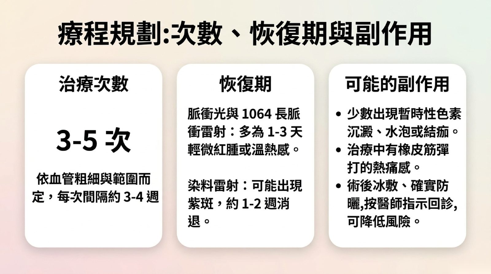 紅血絲療程規劃:一般 3–5 次、每次間隔 3–4 週;脈衝光與 1064 長脈衝多為 1–3 天輕微紅腫,染料雷射可能出現紫斑約 1–2 週消退;少數有暫時性色素沉澱、水泡或結痂