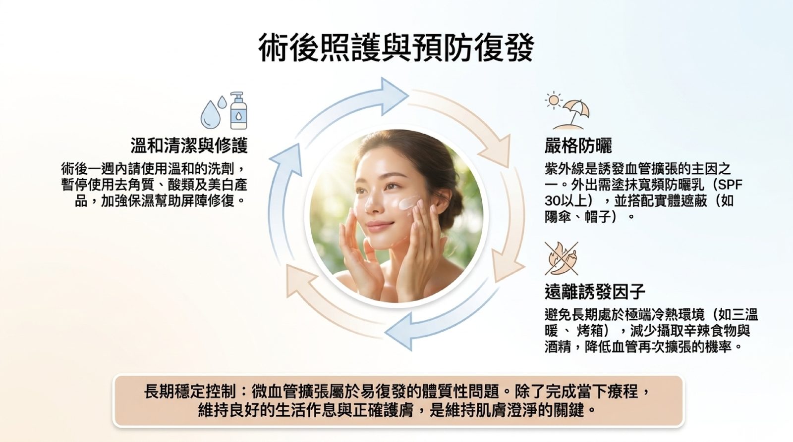 紅血絲術後照護與預防復發:溫和清潔與修護、嚴格防曬、遠離三溫暖辛辣與酒精等誘發因子