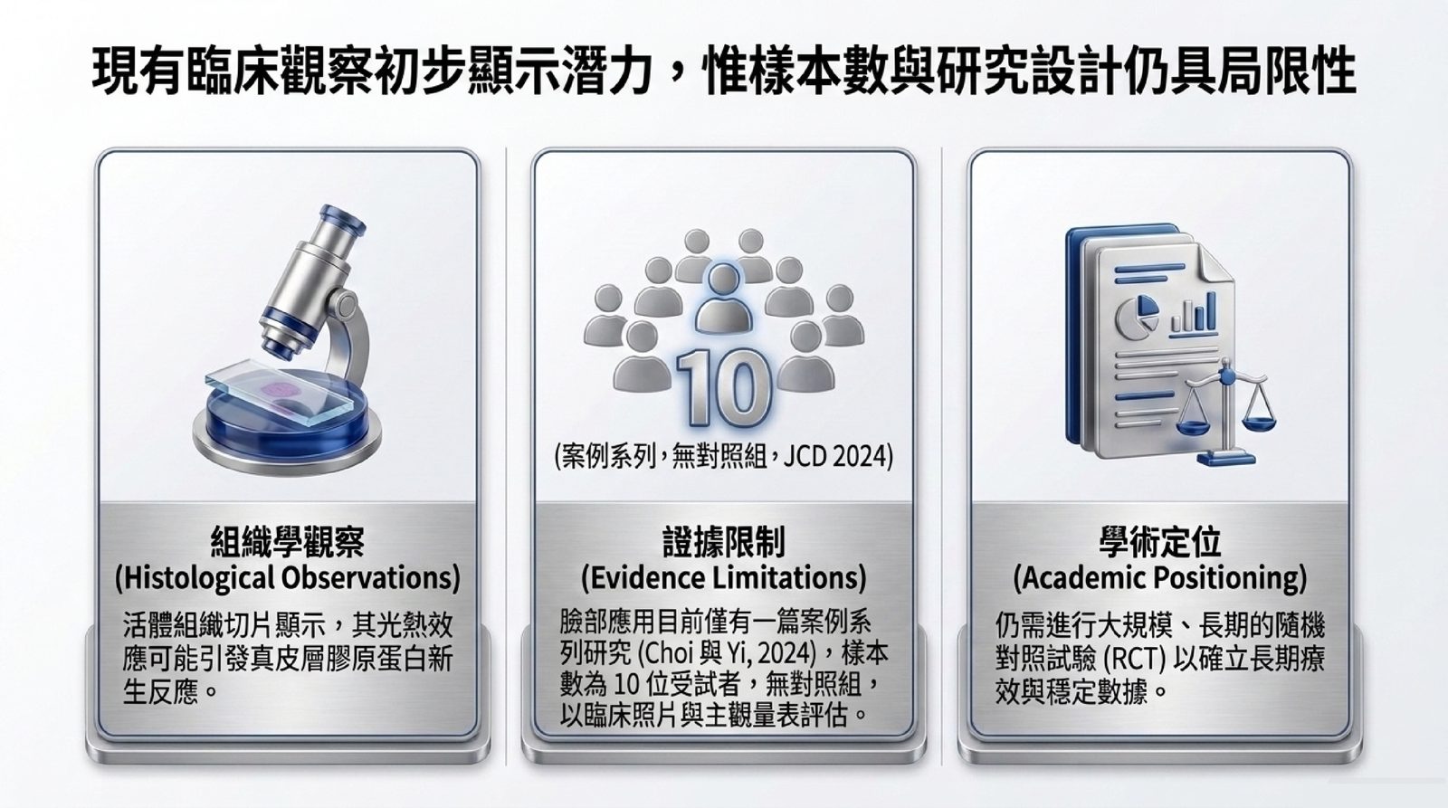 鈦提升現有臨床證據的等級與樣本數限制說明
