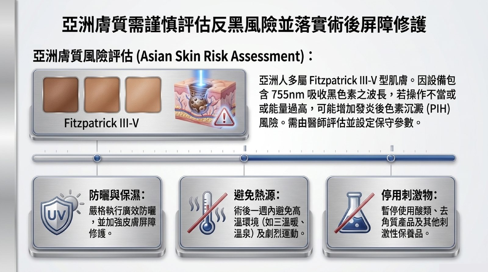 亞洲膚質 Fitzpatrick III-V 的反黑風險評估與術後防曬、避免熱源、停用刺激物三項照護重點