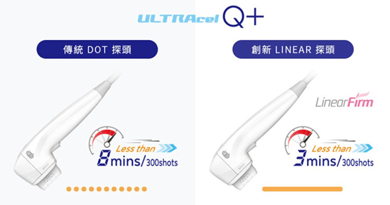 Q+ 音波拉提點狀與線狀時間效率比較圖