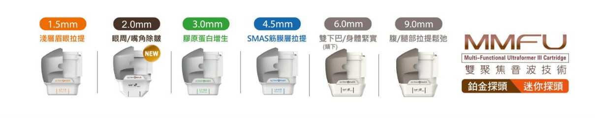 第三代海芙音波 Ultraformer III:HIFU 聚焦超音波分層作用真皮、SMAS 筋膜層與脂肪層