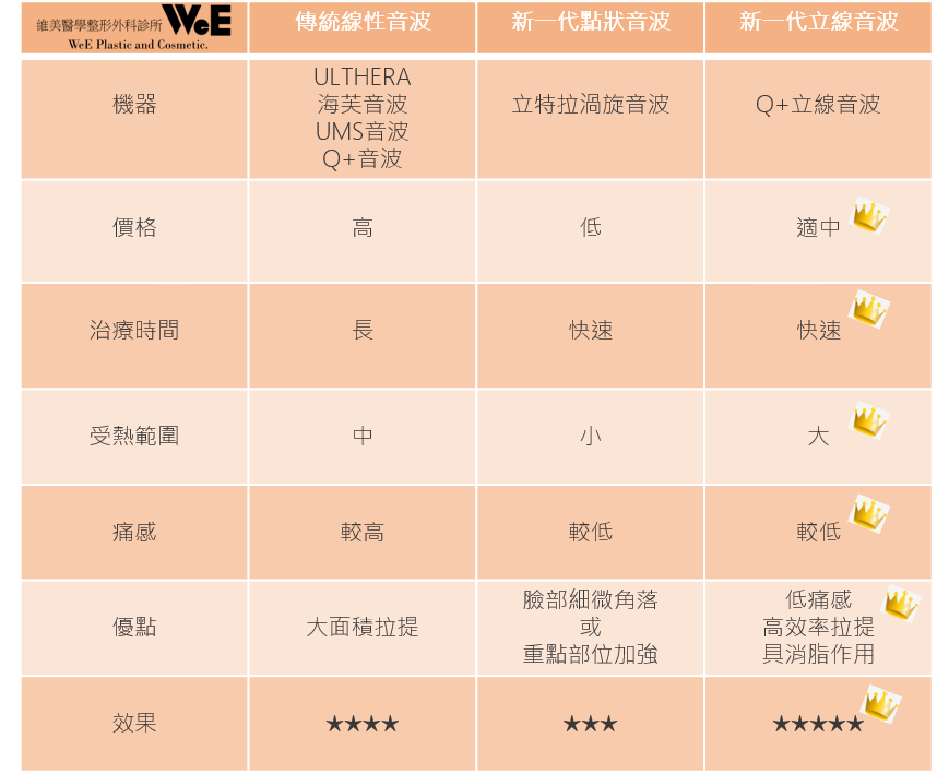 雷射光電